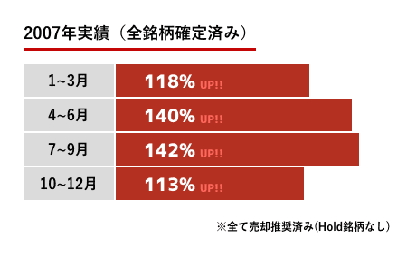 2007年実績(全銘柄確定済み)